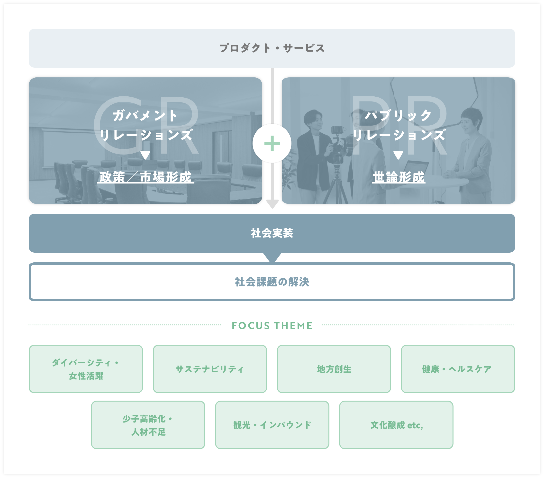 サービスの説明図