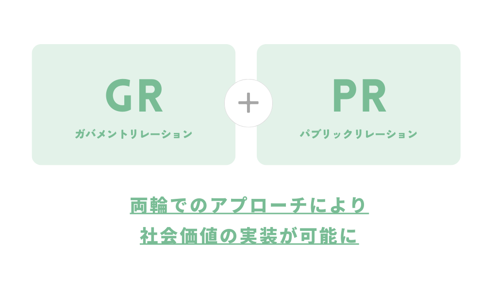 GRPR両輪でアプローチ