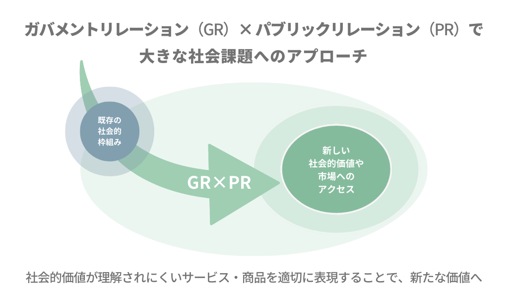 新しい市場の創出・育成